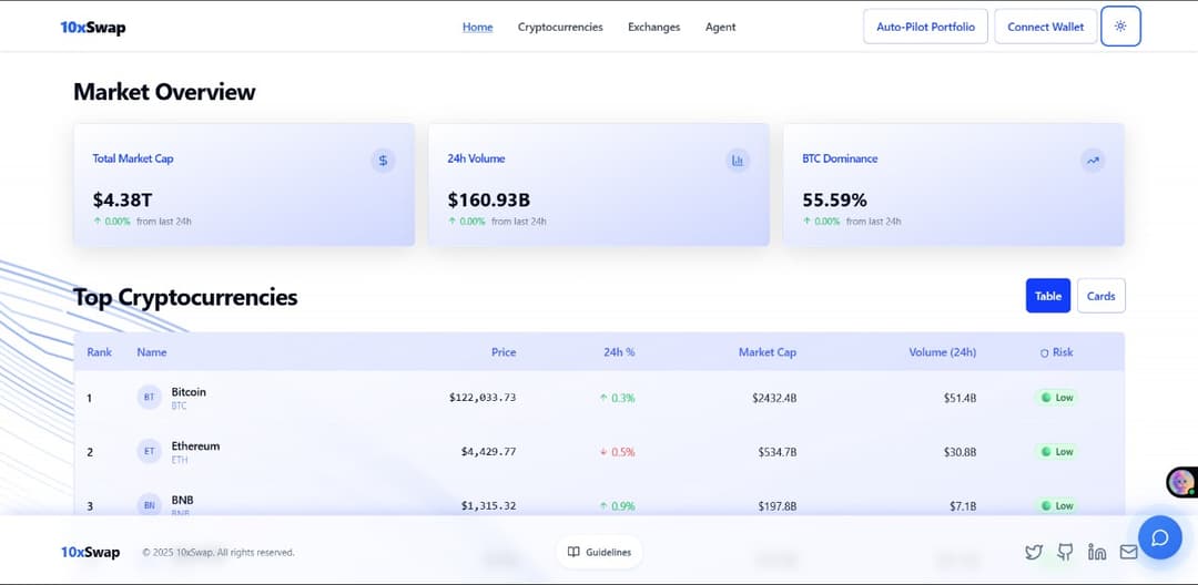 10xSwap